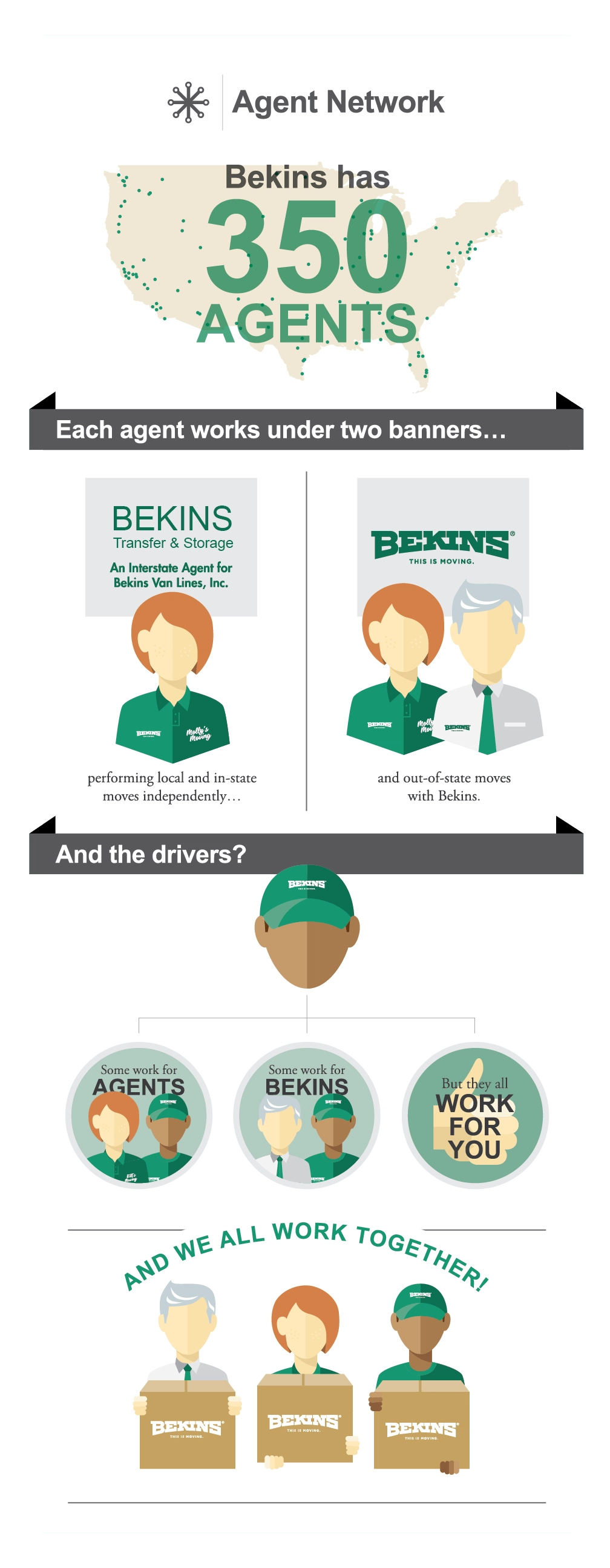 Bekins Transfer & Storage Logo