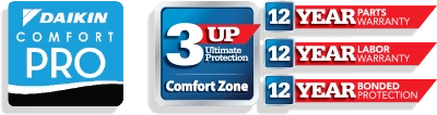 Comfort Zone Heating & Cooling Logo